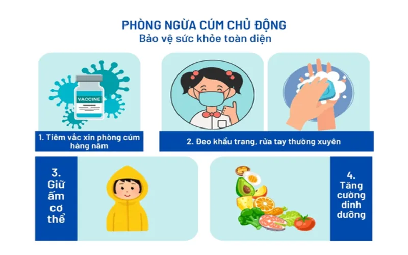 tong hop cach phong ngua cum a khien chan bao ve suc khoe cho ca gia dinh