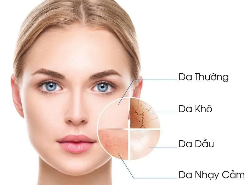 Hiểu tình trạng da dầu, da khô, da nhạy cảm giúp lựa chọn tần suất đắp mặt nạ phù hợp hơn.